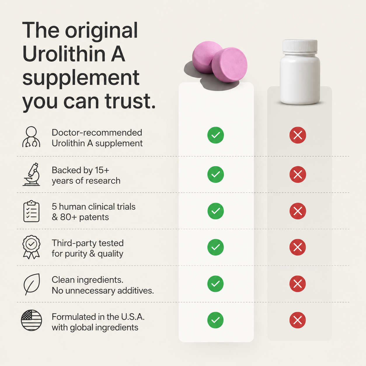 Urolithin A Gummies | Vegan Postbiotic Supplement